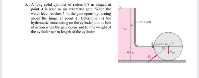 Solved V A Long Solid Cylinder Of Radius M Hinged At Chegg