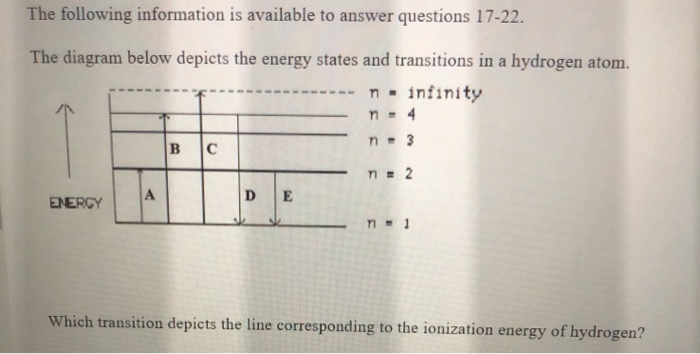 Solved The Following Information Is Available To Answer Chegg