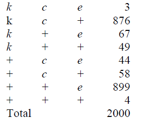 Solved Chapter 4 Problem 61P Solution Introduction To Genetic