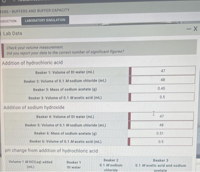 Fers Buffers And Buffer Capacity Oduction Laboratory Chegg