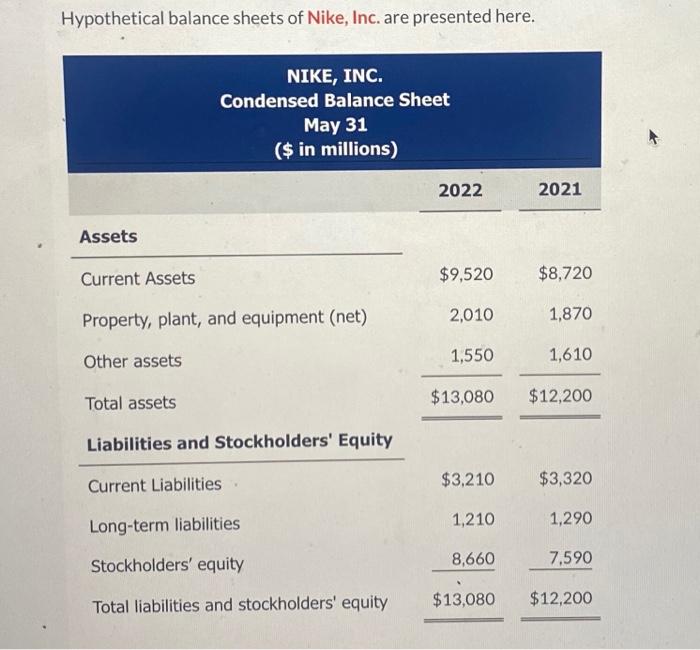 Solved Nike Inc Condensed Balance Sheet May In Chegg