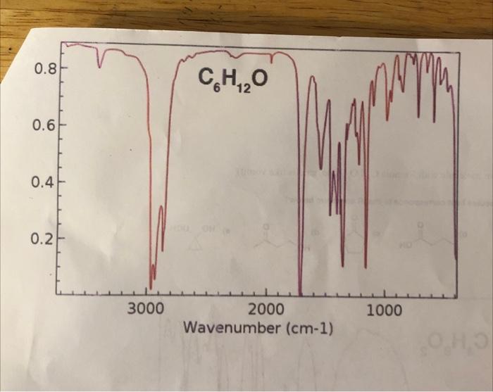 Solved Problem Unknown Molecule With Molecular Formula Chegg