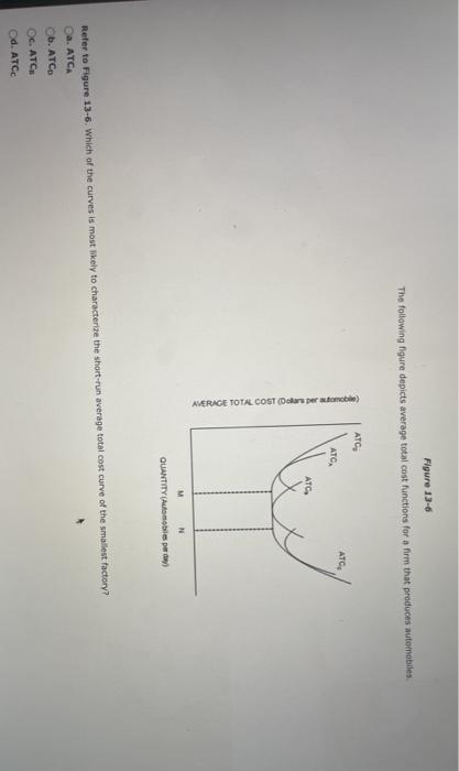 Solved Figure 13 6 The Following Figure Depicts Average Chegg