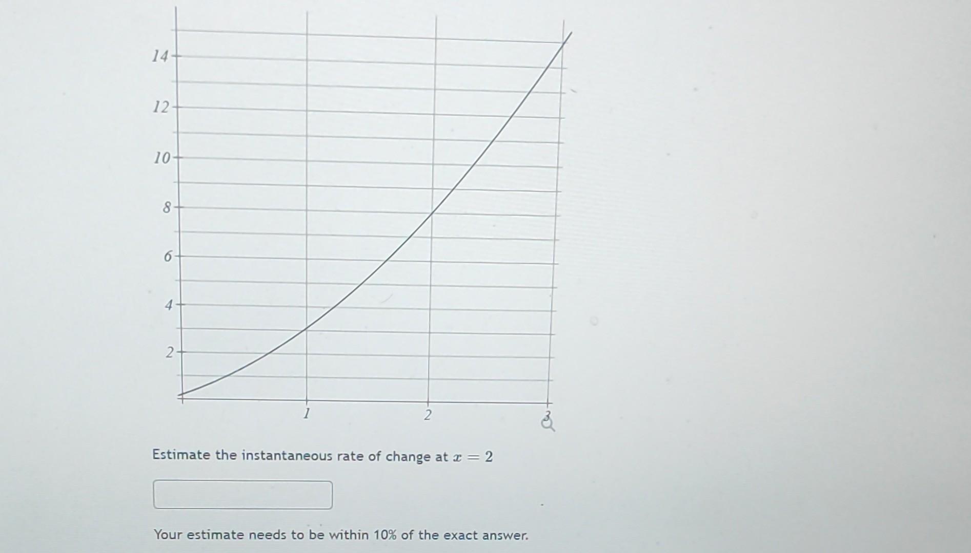 Solved Estimate The Instantaneous Rate Of Change At X Your Chegg