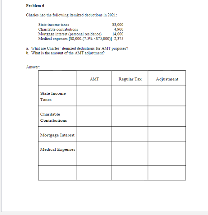 Solved Problem Charles Had The Following Itemized Chegg