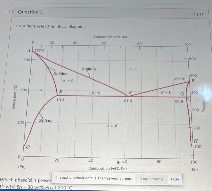 Solved Consider The Lead Tin Phase Diagram Which Phase S Is Chegg