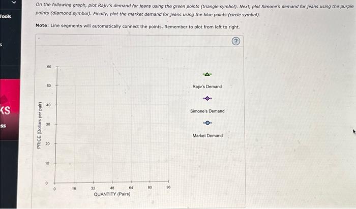 Solved Individual And Market Demand Suppose That Rajiv Chegg