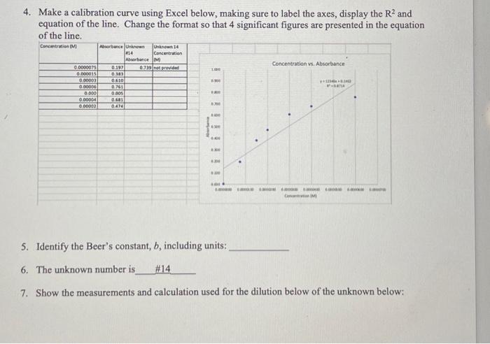 Solved 5 Pls 4 Make A Calibration Curve Using Excel Below Chegg