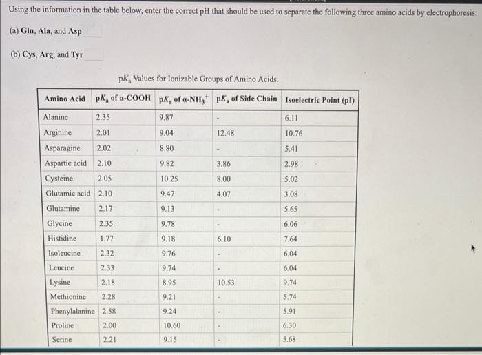 Solved Using The Information In The Table Below Enter The Chegg