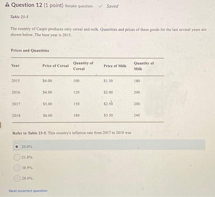 A Question Point Retake Question Figure Chegg