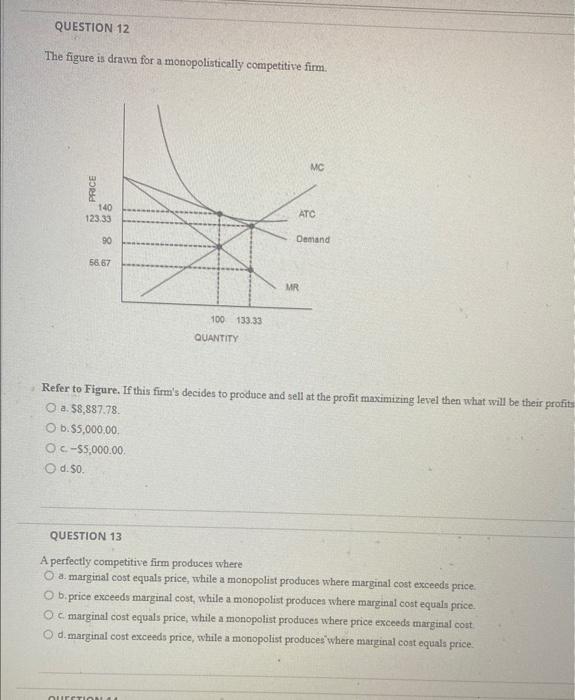 Solved The Figure Is Drawn For A Monopolistically Chegg