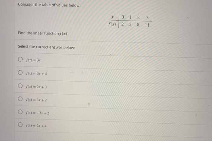 Solved Consider The Table Of Values Below X 0 1 2 3 F X 2 Chegg