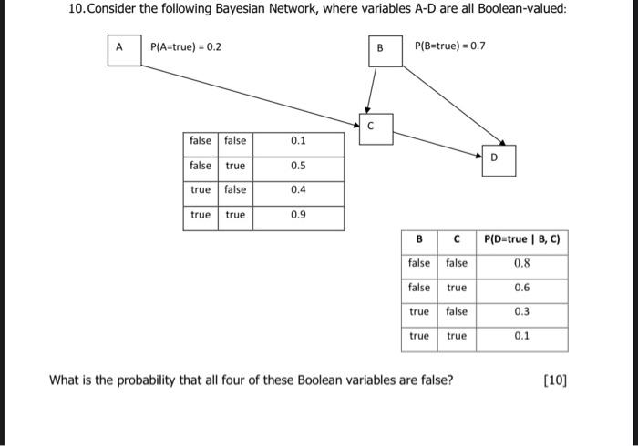 Solved 10 Consider The Following Bayesian Network Where Chegg