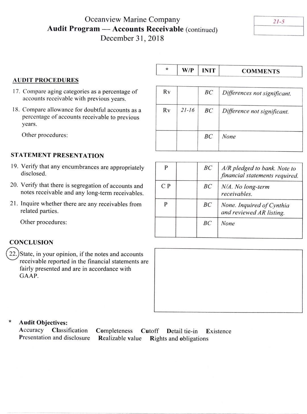 Solved 21 5 Oceanview Marine Company Audit Program Chegg