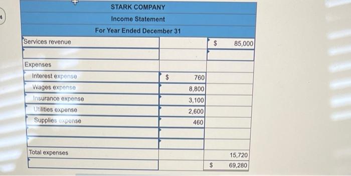 Solved Stark Company Has The Following Adjusted Accounts And Chegg