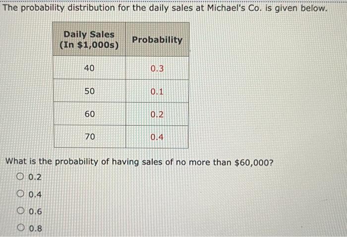 Solved Consider The Following Probability Distribution A Chegg