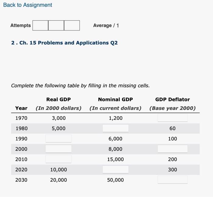 Solved Back To Assignment Attempts Average Ch Chegg