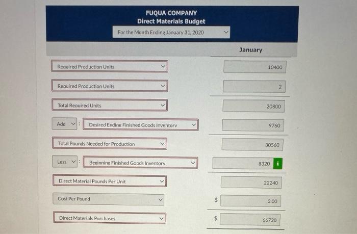 Solved Fuqua Company S Sales Budget Projects Unit Sales Of Chegg