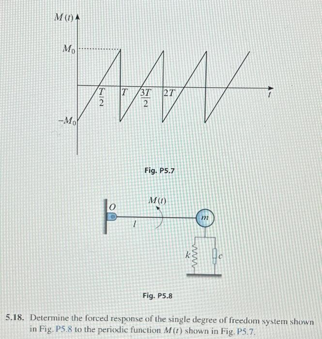 Solved Fig P Fig P Determine The Forced Response Chegg