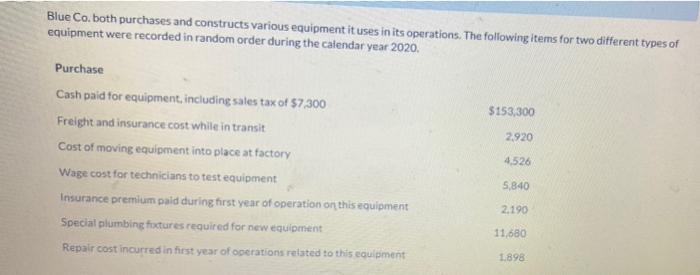 Solved Blue Co Both Purchases And Constructs Various Chegg