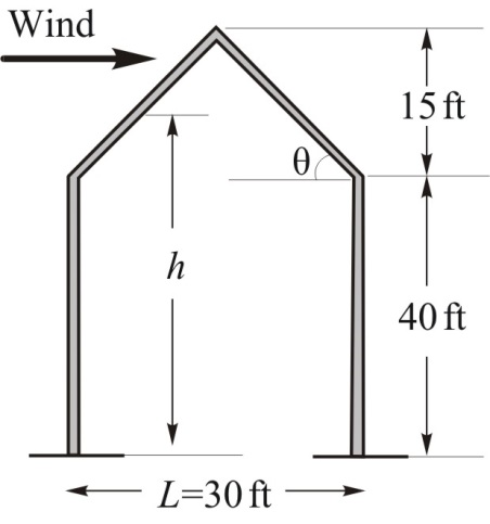 Solved Chapter Problem P Solution Structural Analysis Th