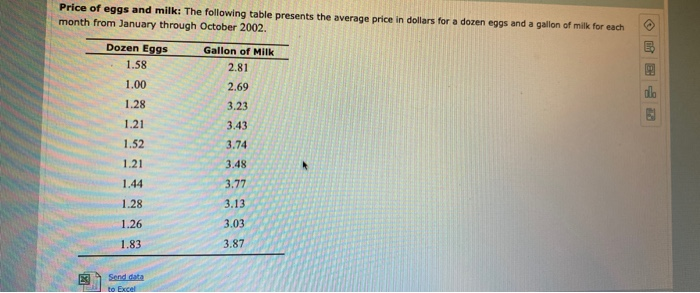 Solved Price Of Eggs And Milk The Following Table Presents Chegg