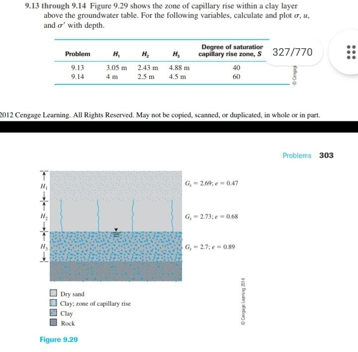 Solved Through 9 14 Figure 9 29 Shows The Zone Of Capillary Chegg