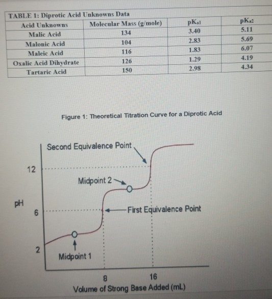 Solved DATA TABLE Unknown Letter Mass Of Diprotic Acid Chegg