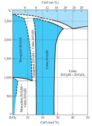 Ceramic Phase Diagram Database Solved Q Using The Sio A