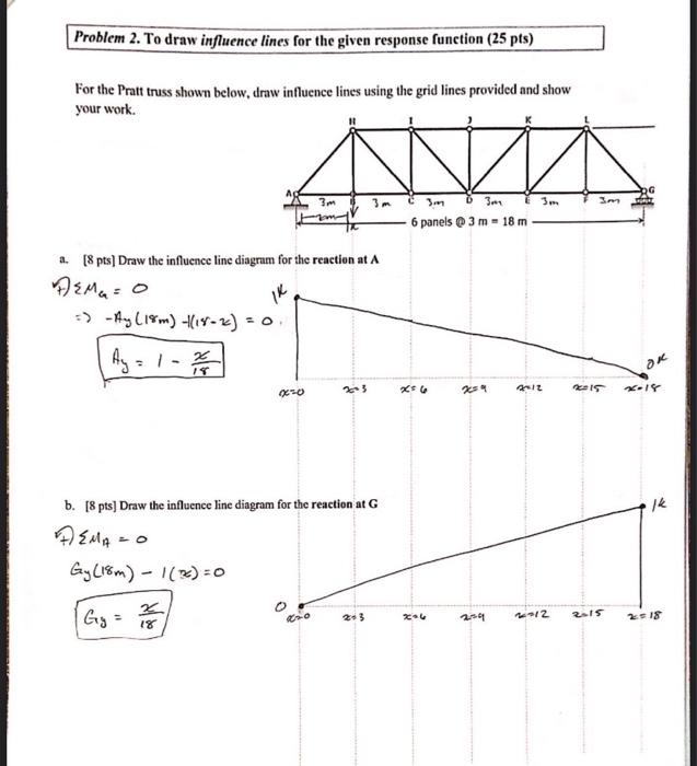 Solved For The Pratt Truss Shown Below Draw Influence Lines Chegg