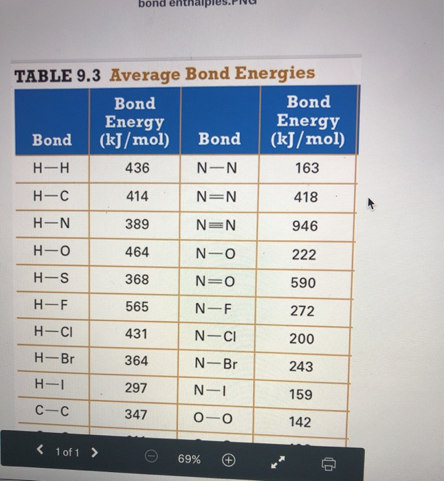 Solved Bond Enthal Table Average Bond Energies Bond Bond Chegg