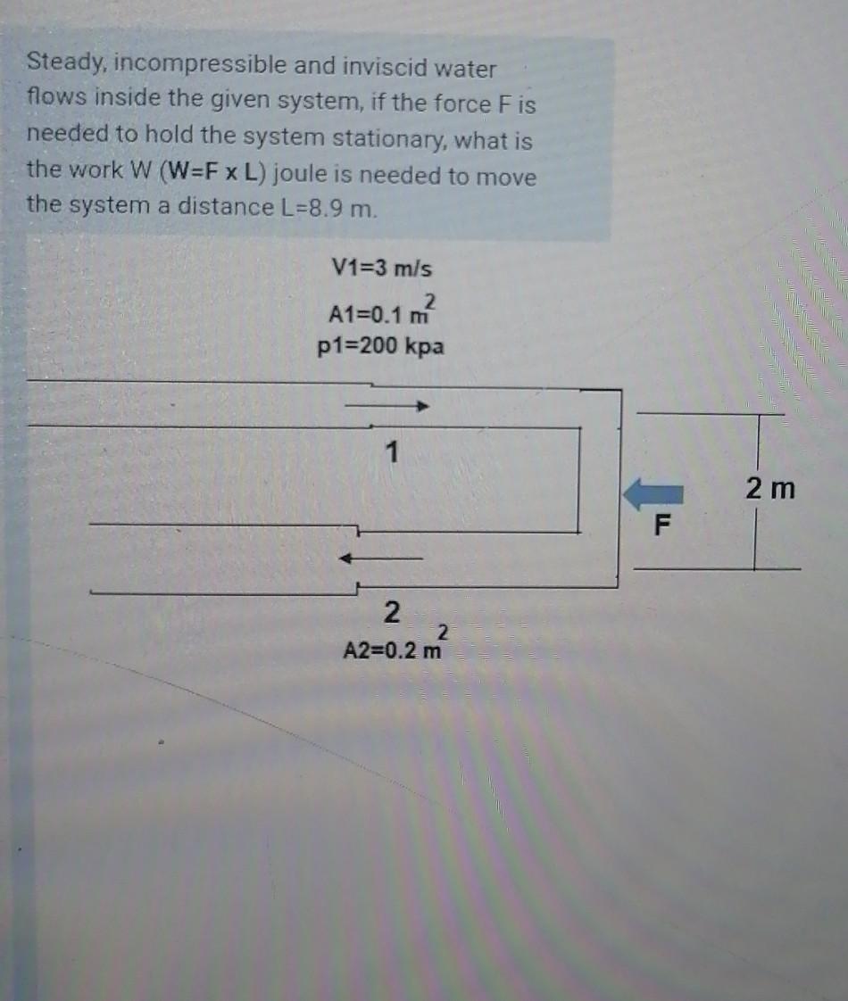 Solved Steady Incompressible And Inviscid Water Flows Chegg