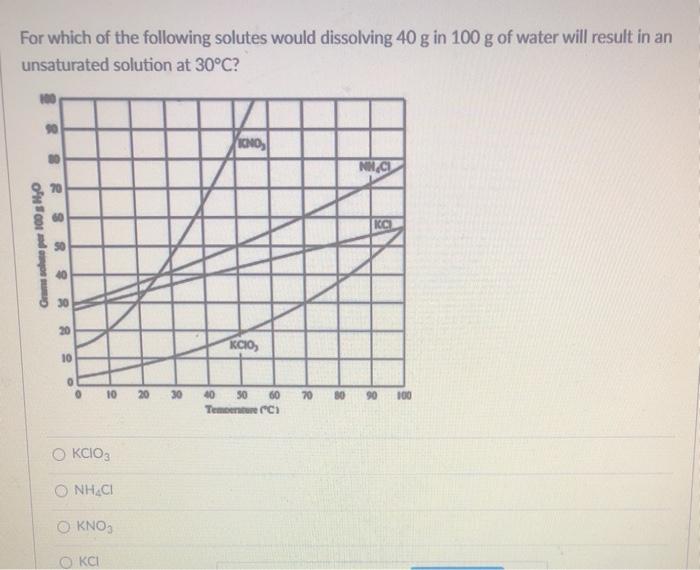 Solved For Which Of The Following Solutes Would Dissolving Chegg