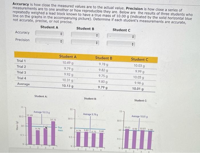 Solved Accuracy Is How Close The Measured Values Are To The Actual