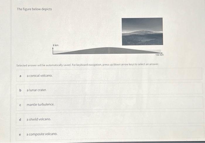 Solved The Figure Below Depicts A Selected Answer Will Be Chegg