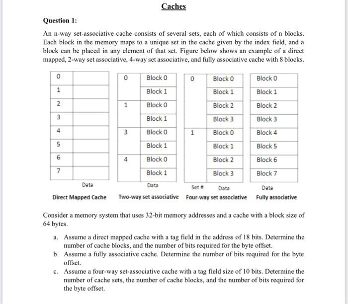 Solved An N Way Set Associative Cache Consists Of Several Chegg