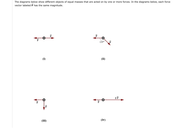 Solved The Diagrams Below Show Different Objects Of Equal Chegg