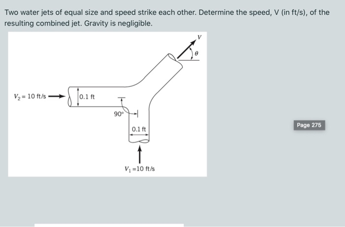 Solved Two Water Jets Of Equal Size And Speed Strike Each Chegg