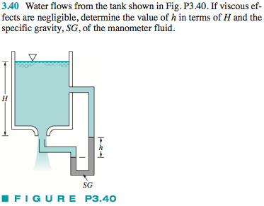 Solved Water Flows From The Tank Shown In Fig P If Chegg Hot Sex