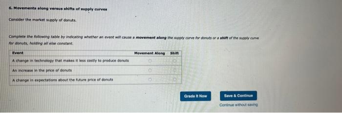 Solved 6 Movements Along Versus Shifts Of Supply Curves Chegg