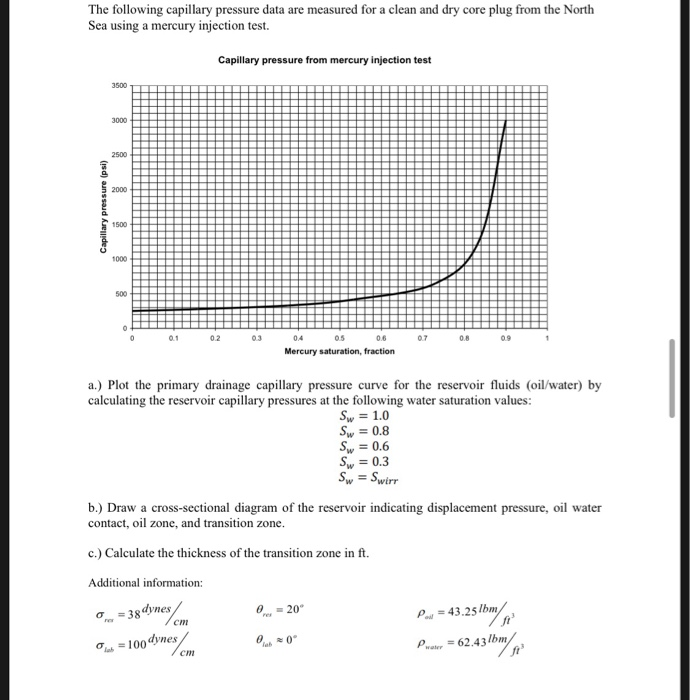 The Following Capillary Pressure Data Are Measured Chegg