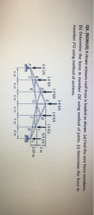Solved Q3 BONUS A Howe Scissors Roof Truss Is Loaded As Chegg
