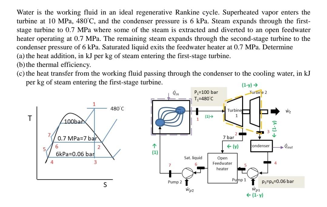 Solved Water Is The Working Fluid In An Ideal Regenerative Chegg