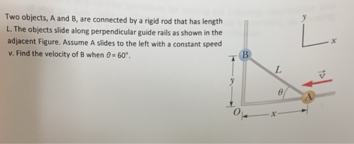 Solved Two Objects A And B Are Connected By A Rigid Rod Chegg