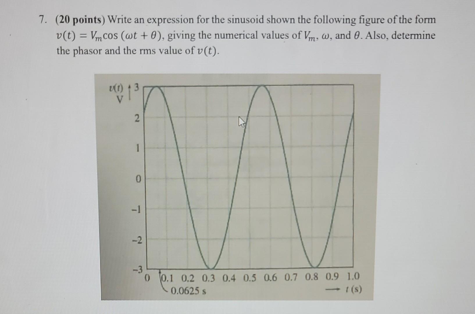 Solved Points Write An Expression For The Sinusoid Chegg