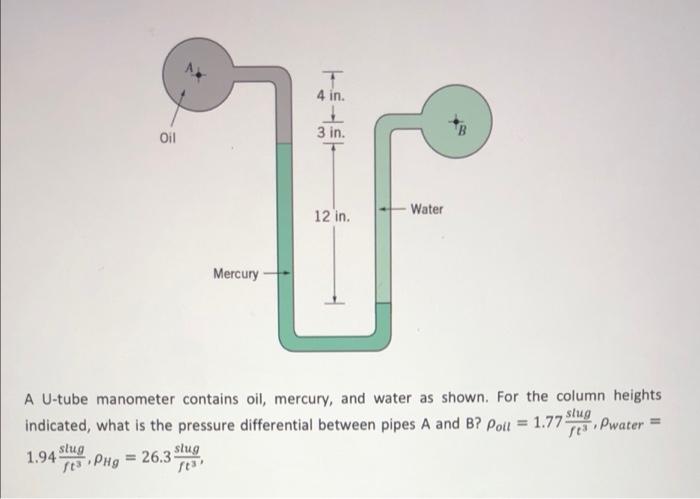 Solved In In Water In Mercury A U Tube Manometer Chegg