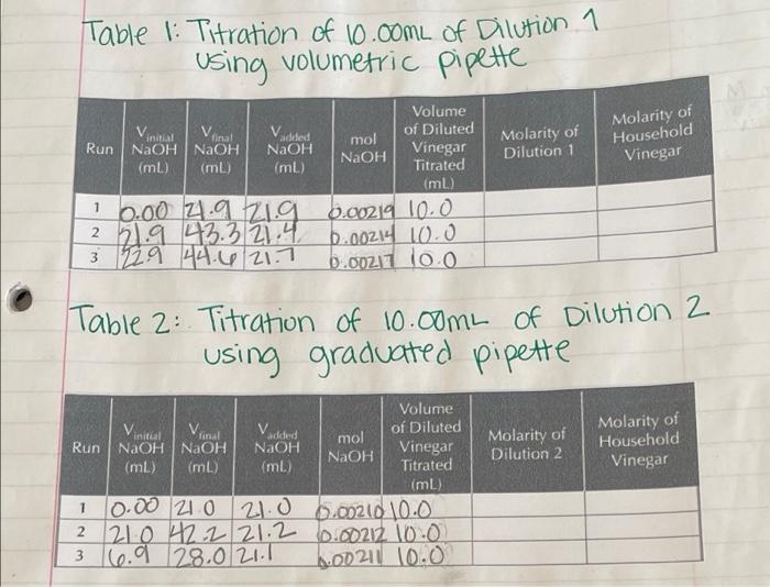 Solved Please Help With Finding Molarity Of Dilutions And Chegg