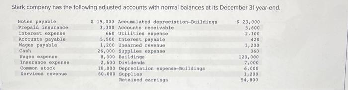 Solved Stark Company Has The Following Adjusted Accounts Chegg