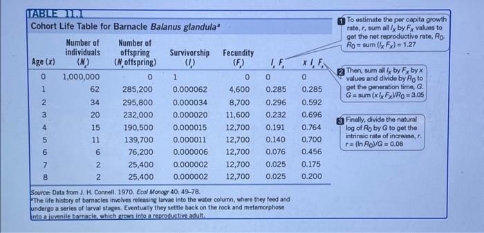 Solved As Discussed In This Chapter Life Table Data Can Be Chegg