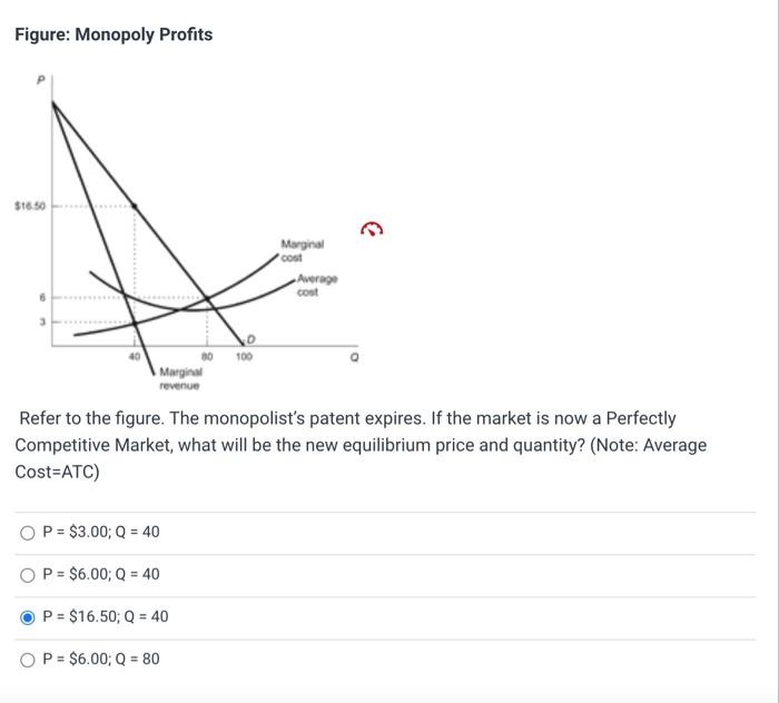 Solved Figure Monopoly Profits Refer To The Figure The